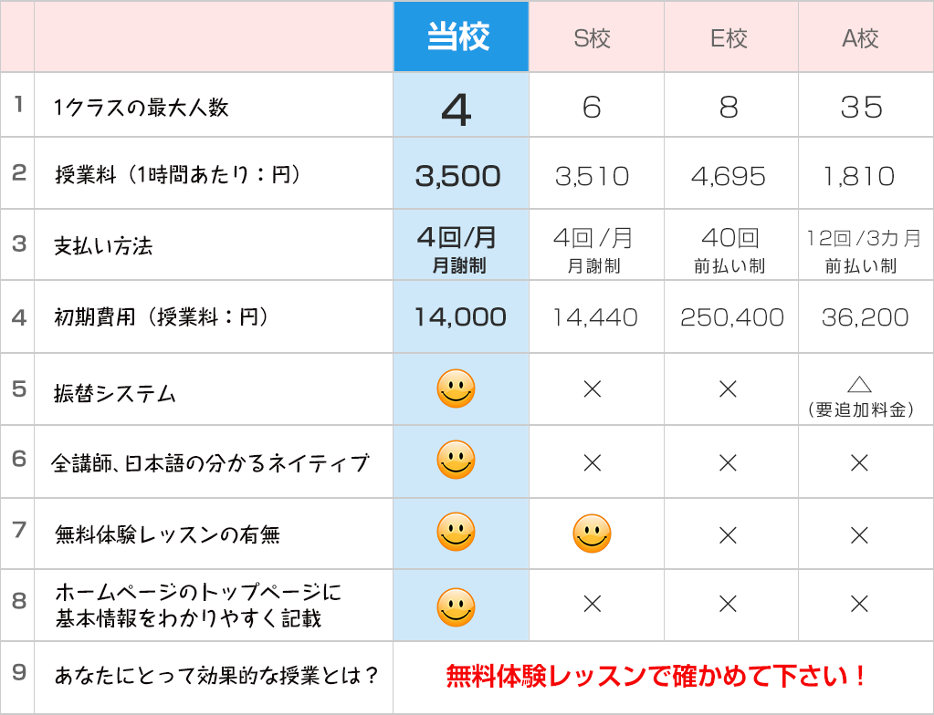 東京都内のフランス語学校　教室 ランキング　おすすめ